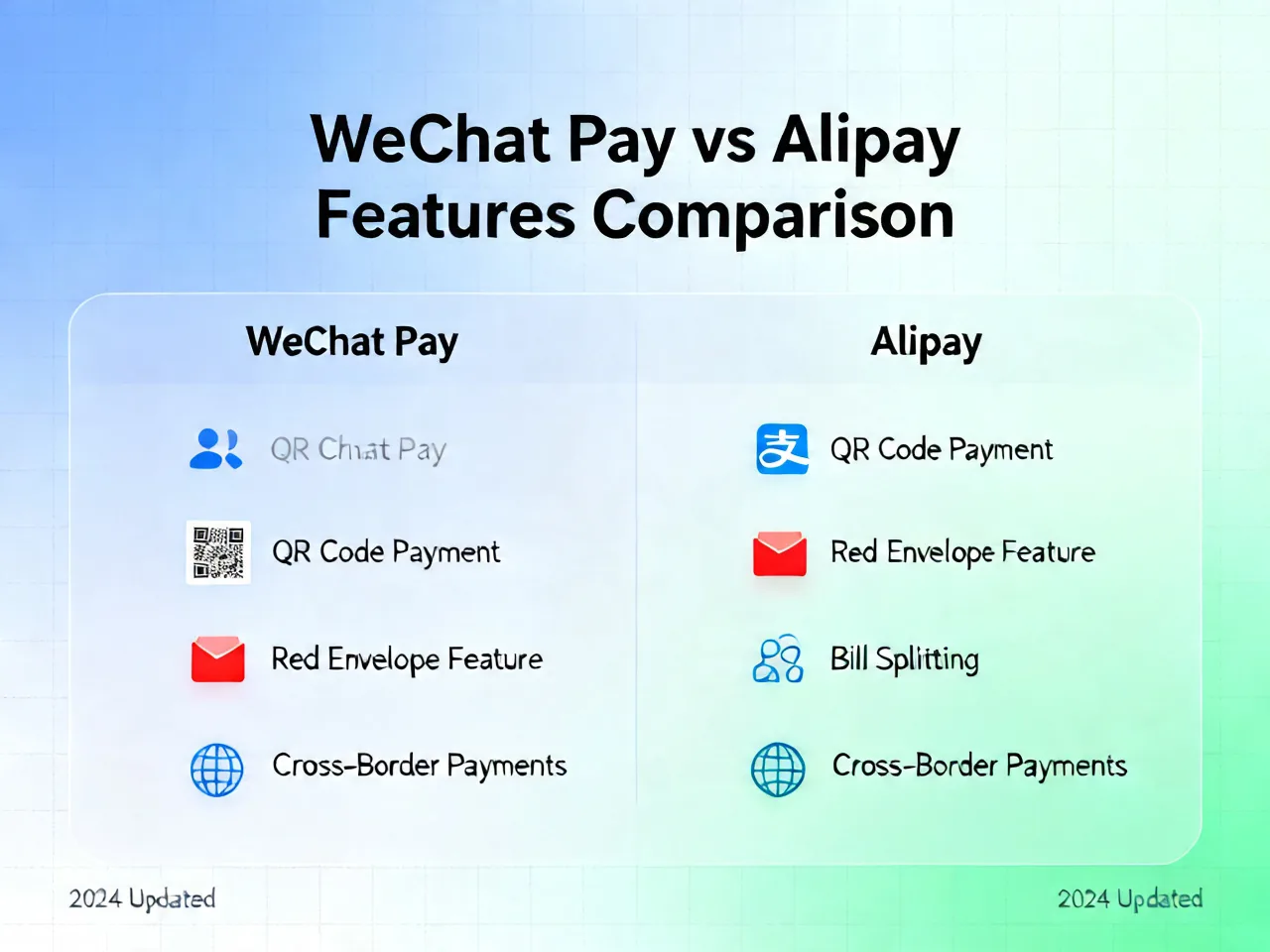 Using WeChat Pay and Alipay Together